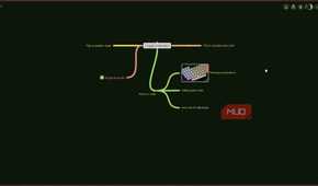 Coggle Example mind map