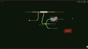 Coggle Example mind map