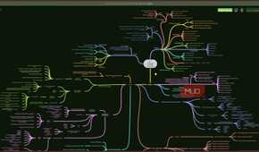 Coggle quality control mind map.