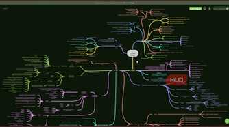 Coggle quality control mind map.