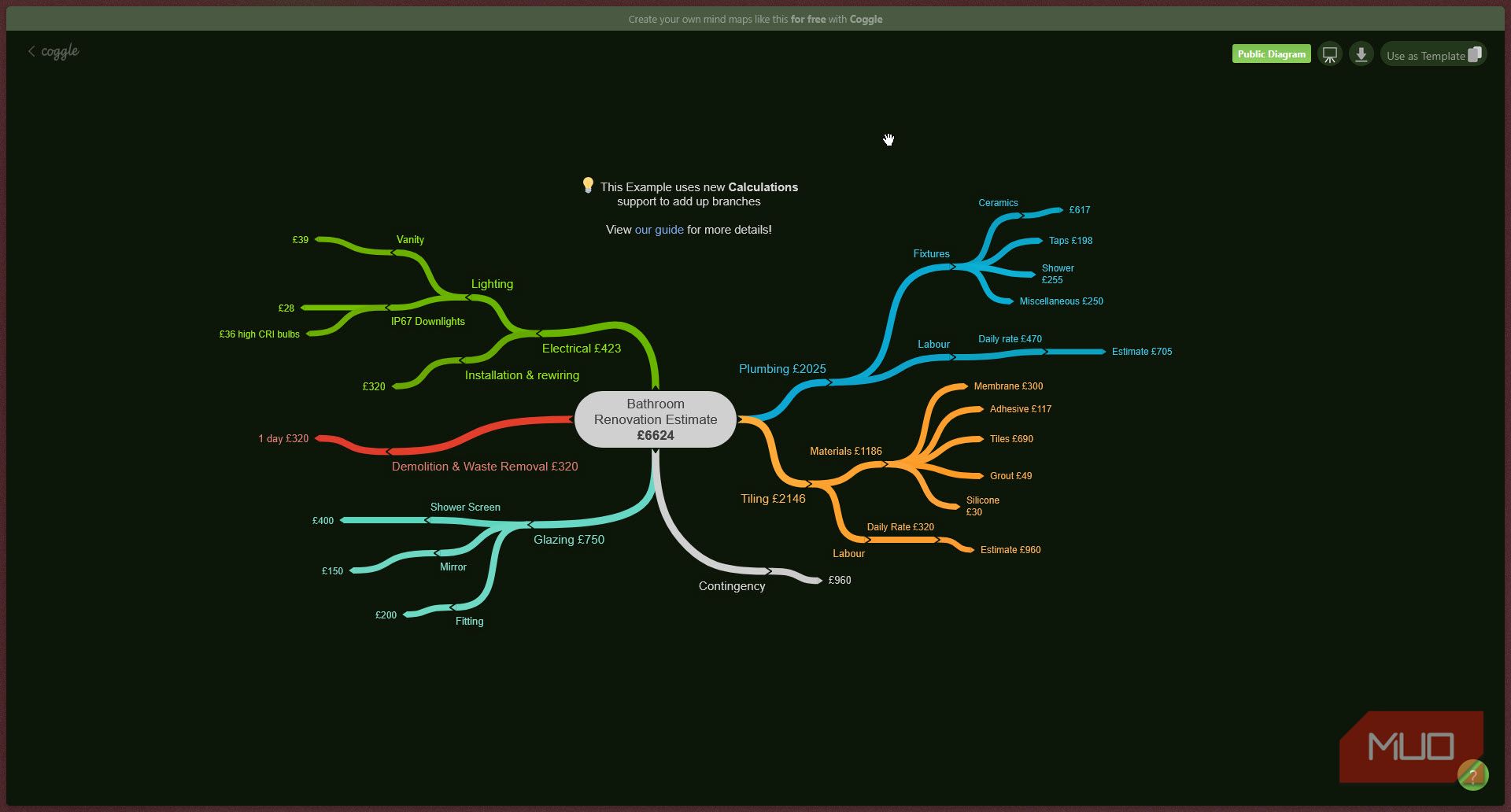 Coggle renovation mind-map