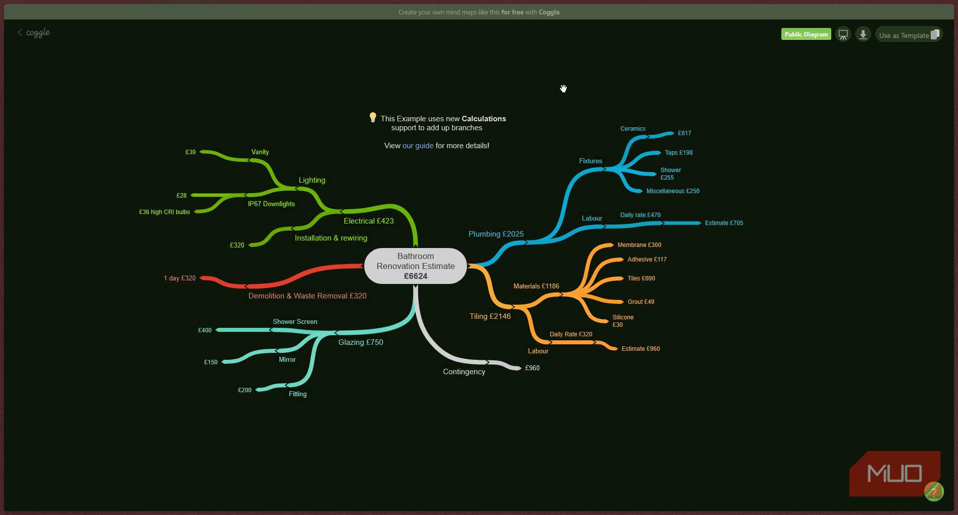 Coggle renovation mind-map
