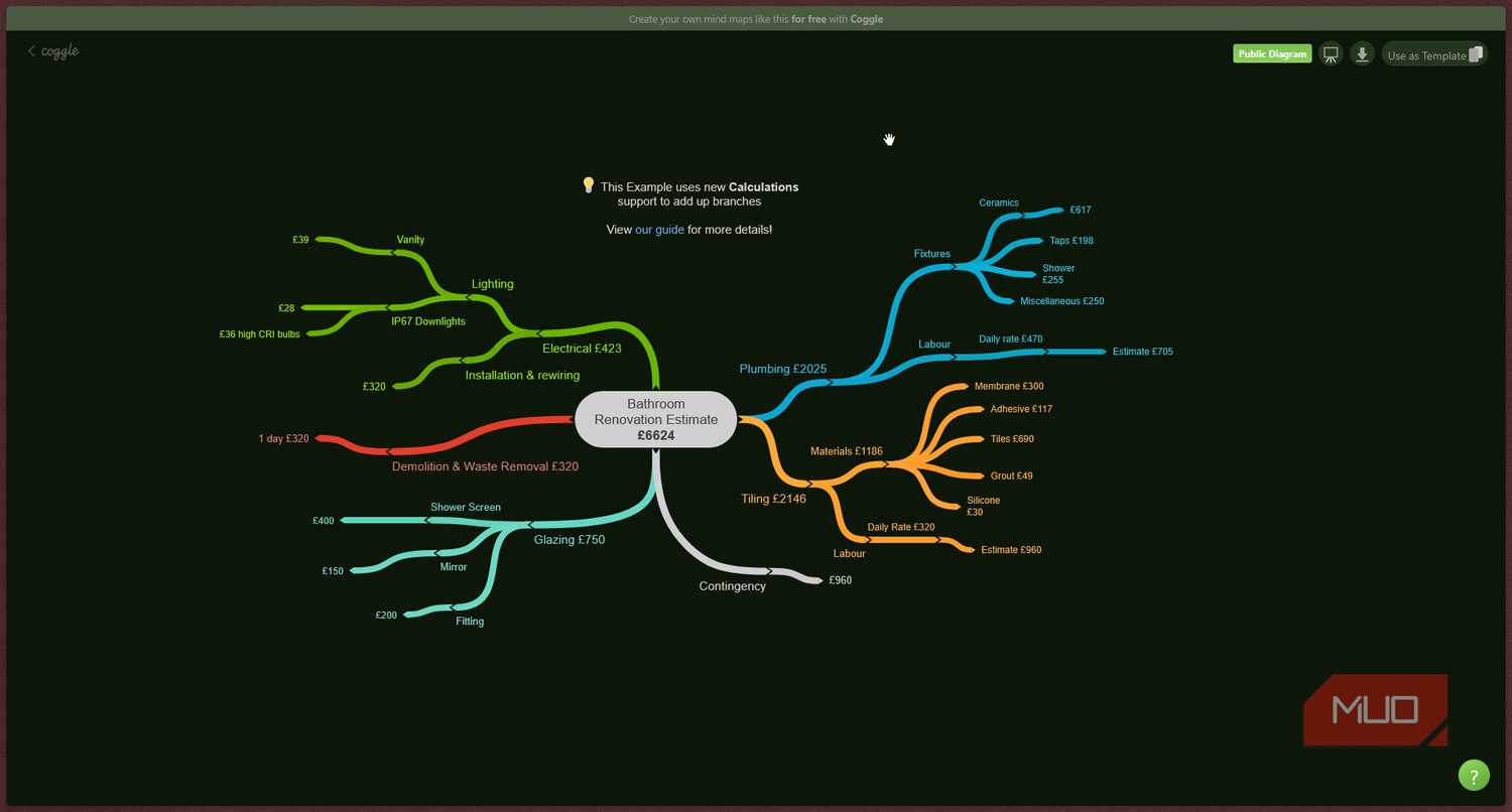 Coggle renovation mind-map