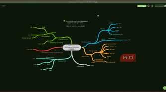 Coggle renovation mind-map