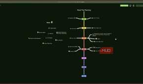 Coggle trip planning mind map.