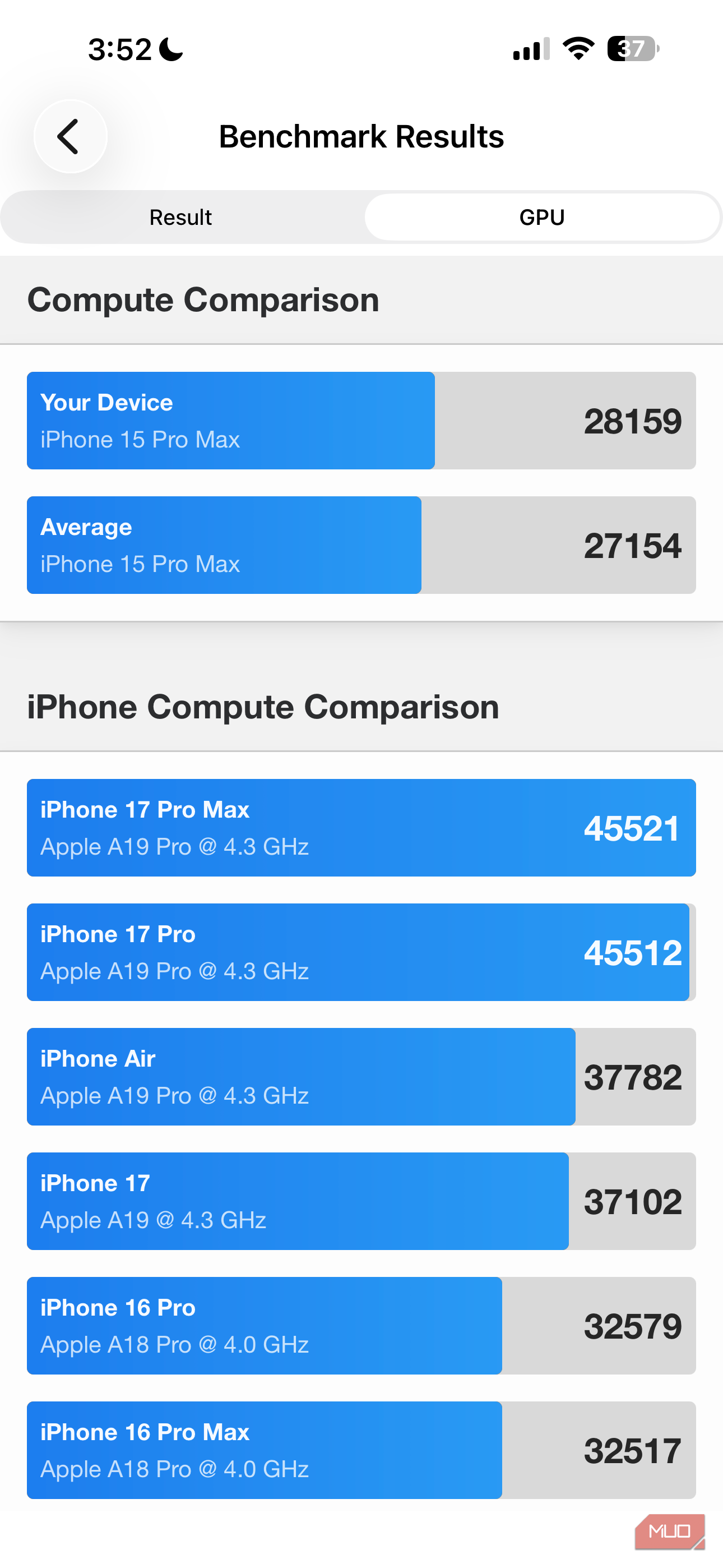 مقایسهٔ کامپیوتری در iOS Geekbench