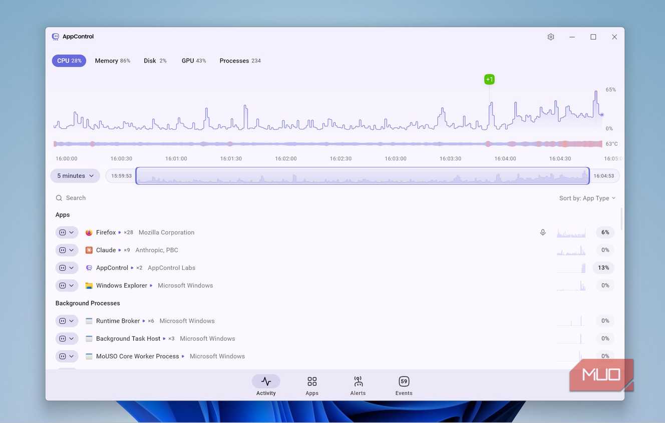 Cpu Usage Control This free Windows app made Task Manager look like a toy — I don't use ...