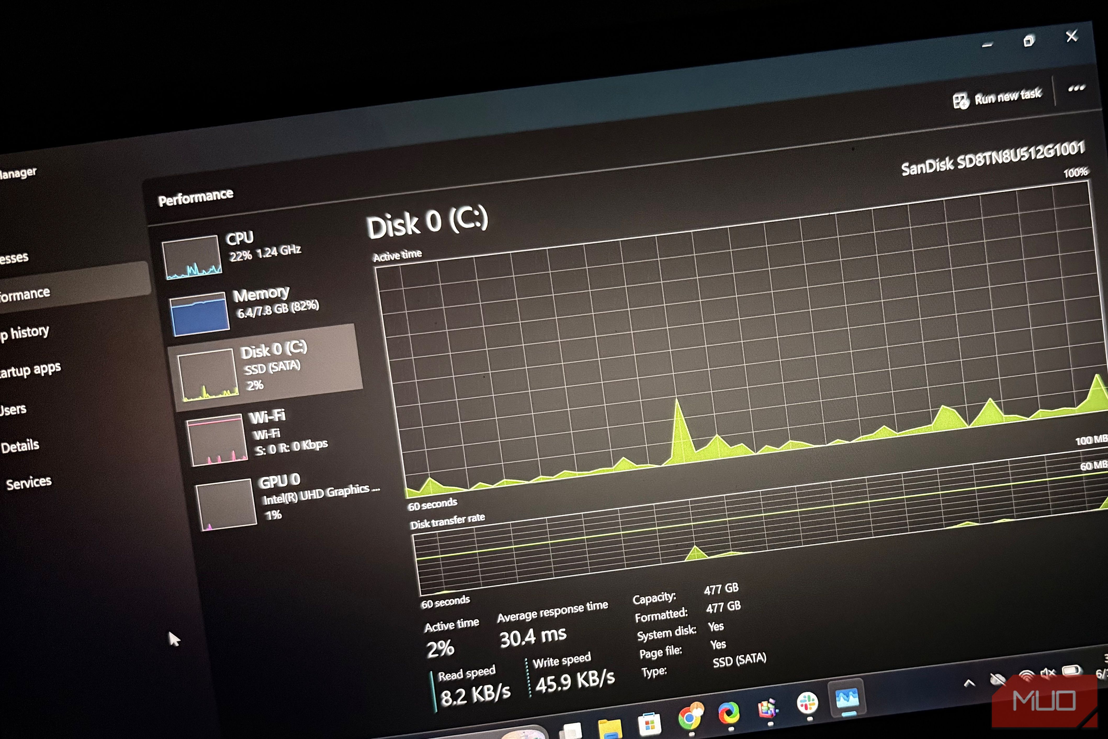 I wasted years optimizing my SSD for nothing — Windows was already doing it