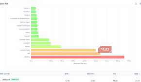 dns test online results table