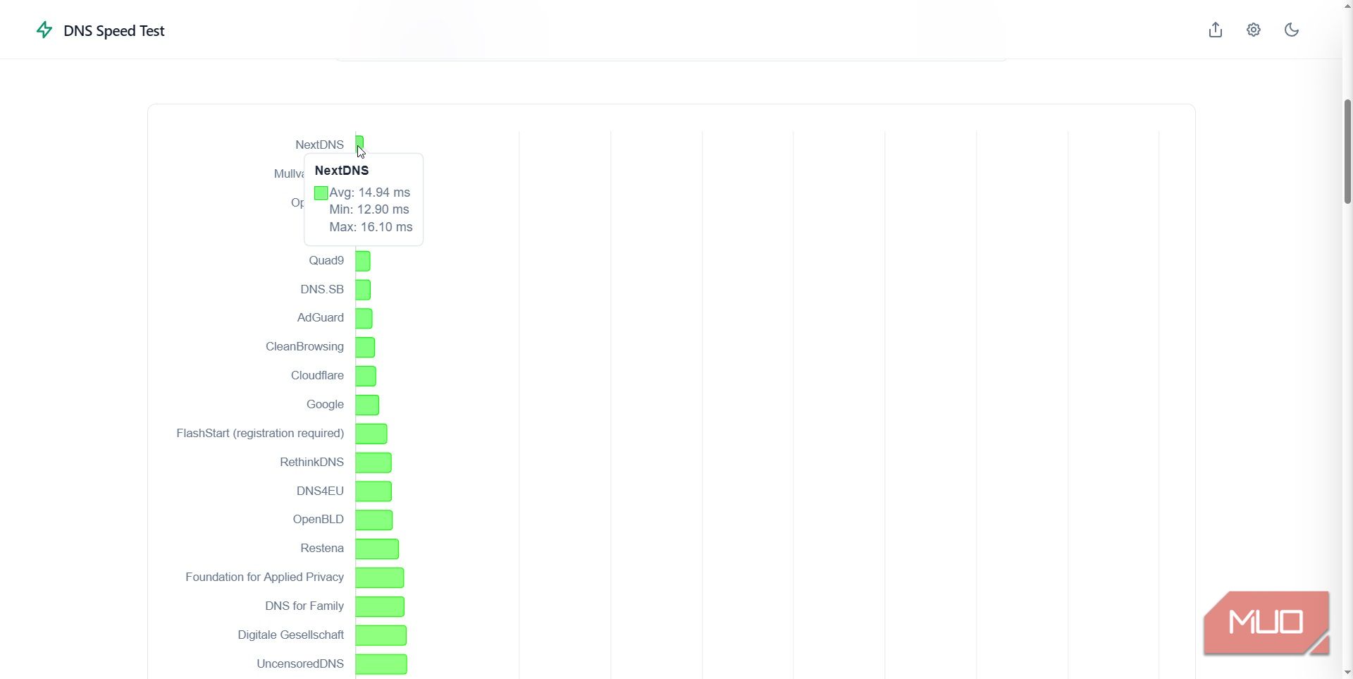 dns test online results