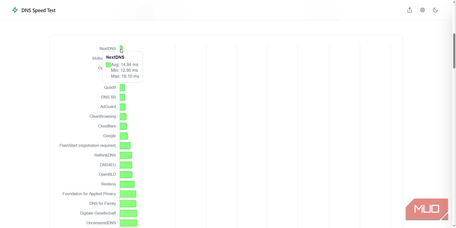 dns test online results