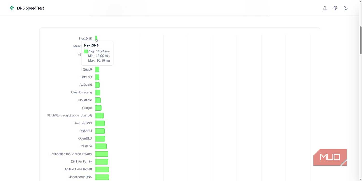dns test online results