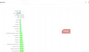 dns test online results
