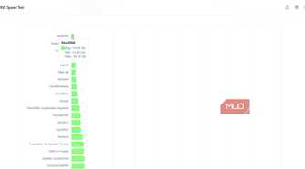dns test online results