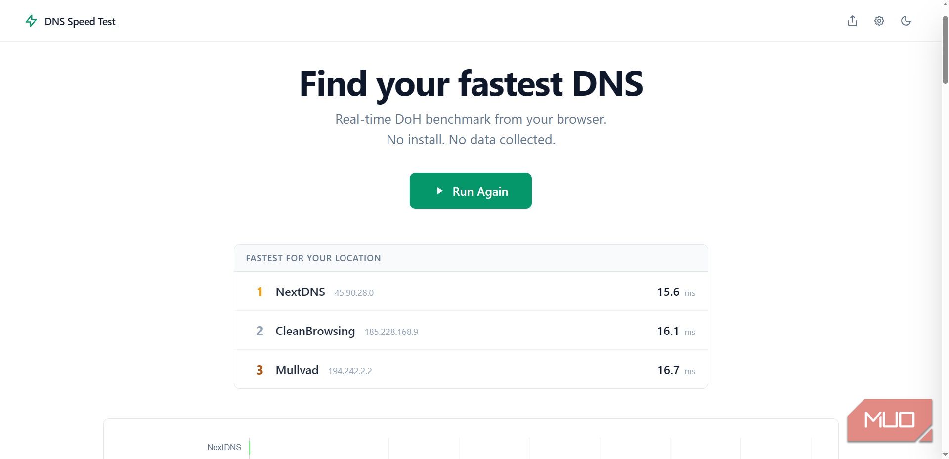 dns test online second test