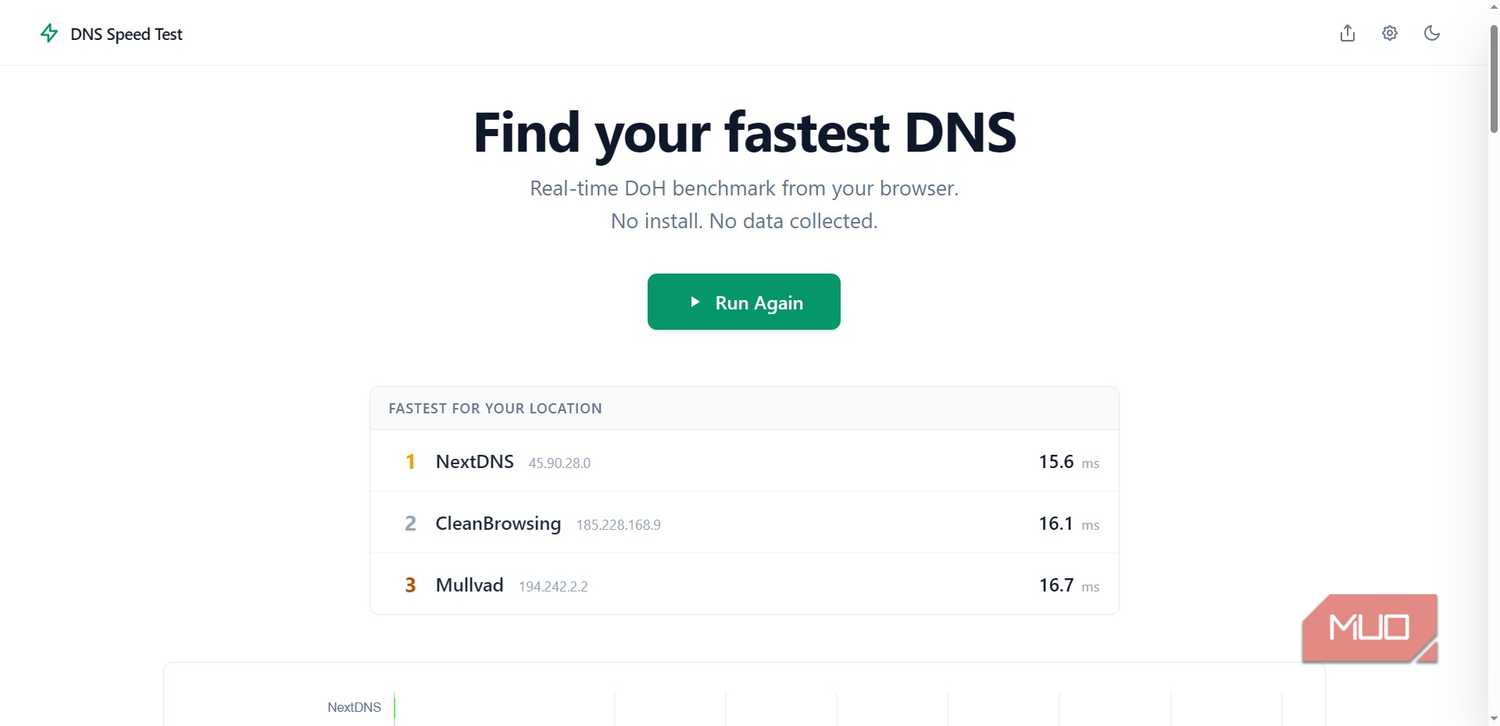 dns test online second test