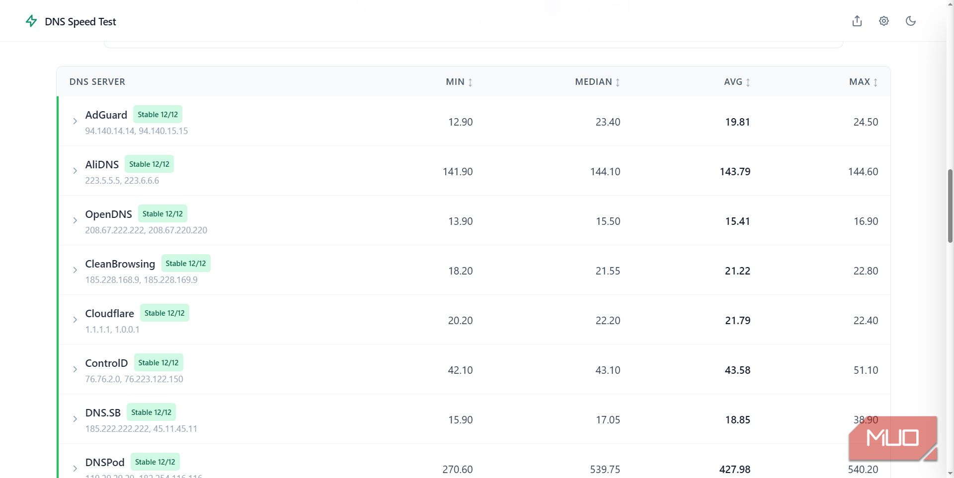 dns test online servers tested