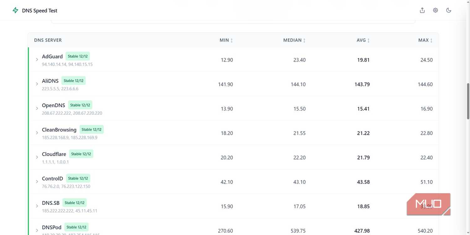 dns test online servers tested