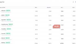dns test online servers tested