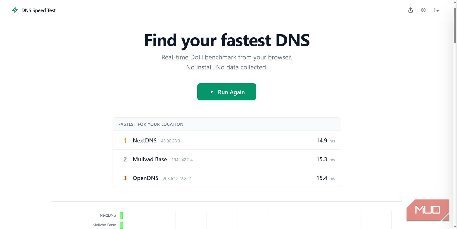 dns test online