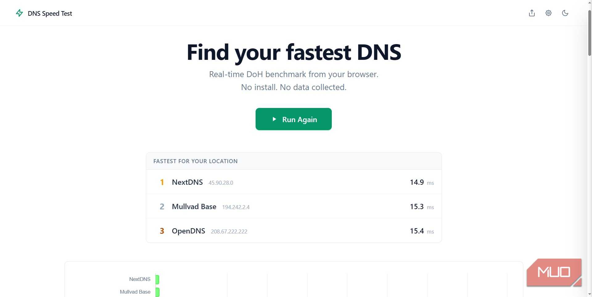 dns test online