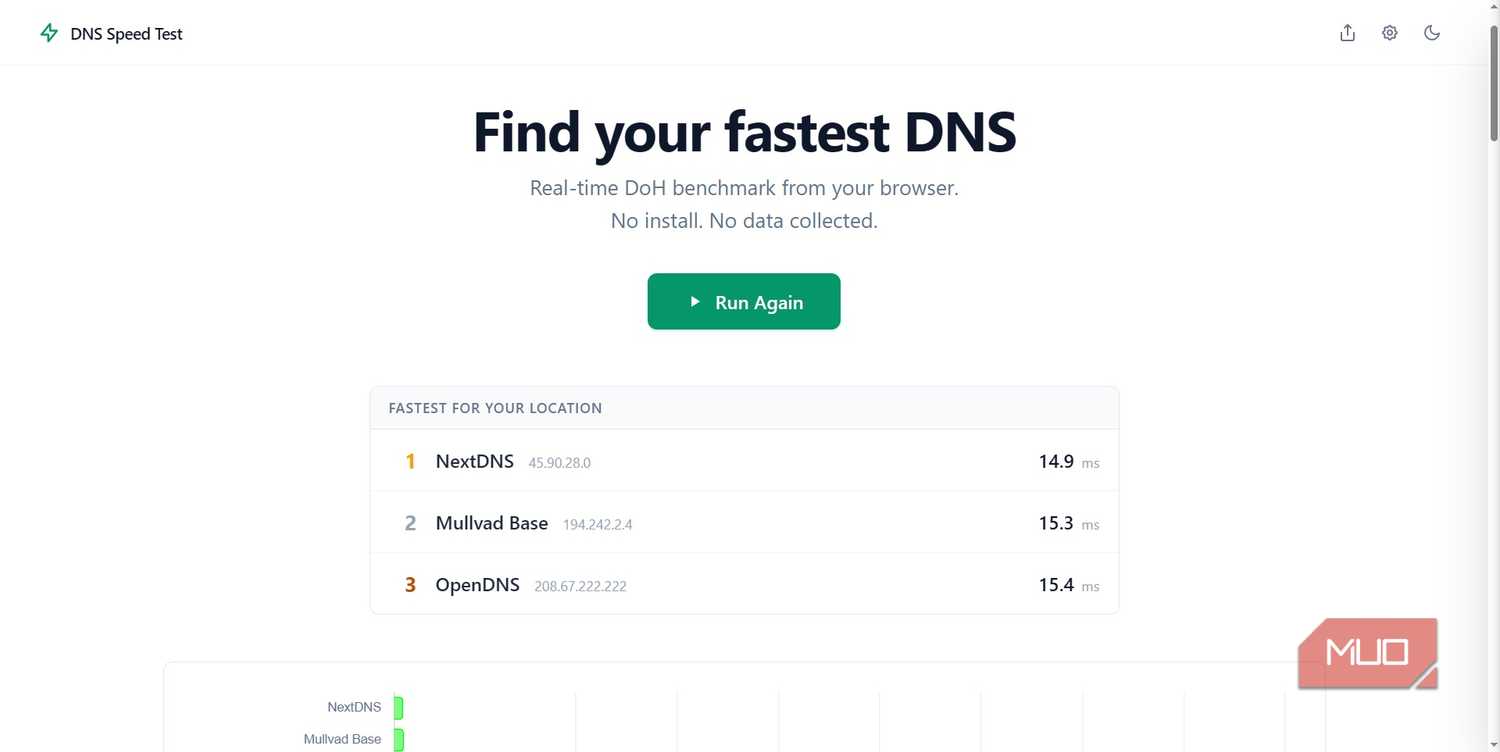 dns test online