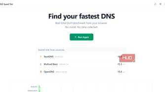 dns test online