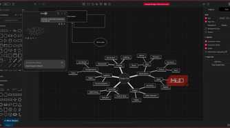 Draw.io mindmap generator.