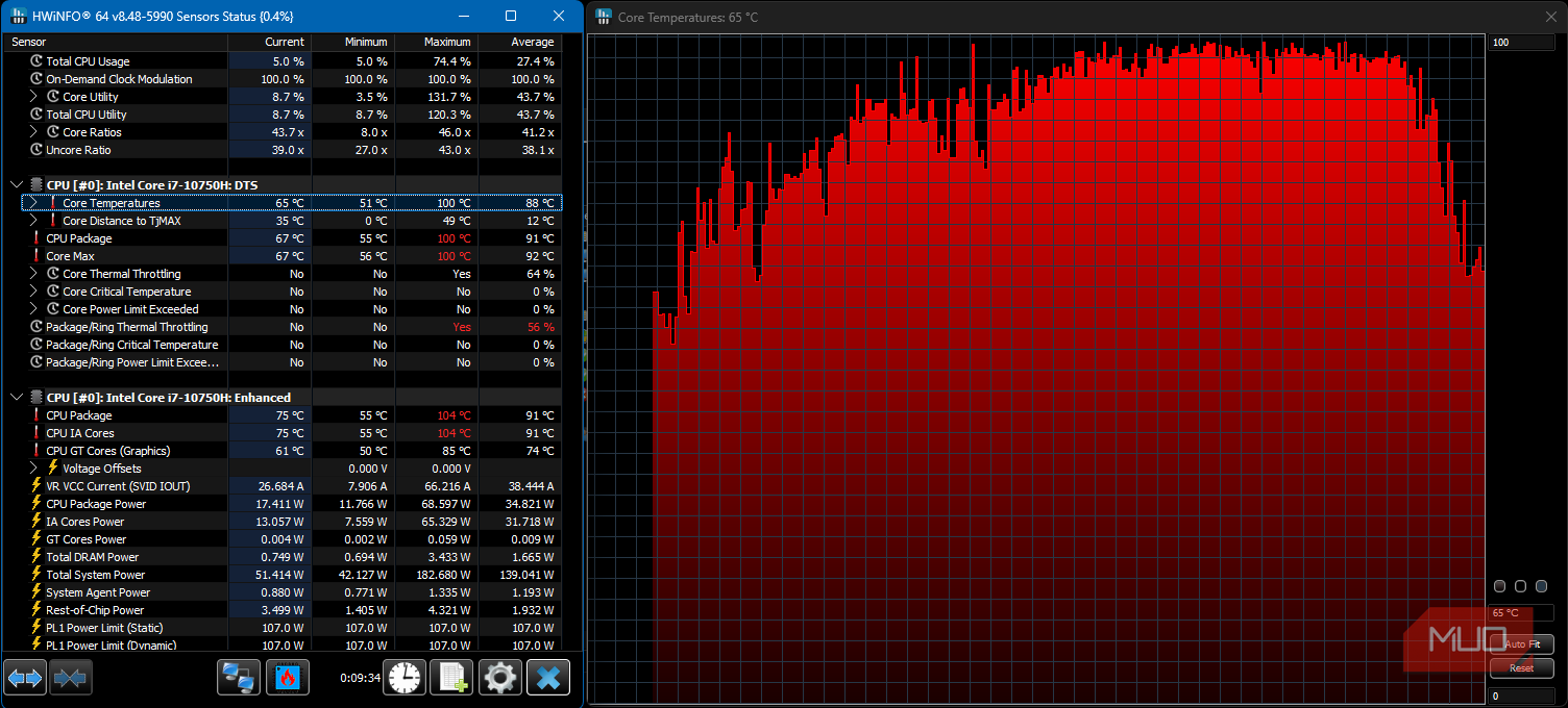 HWINFO showing evidence of CPU thermal throttling