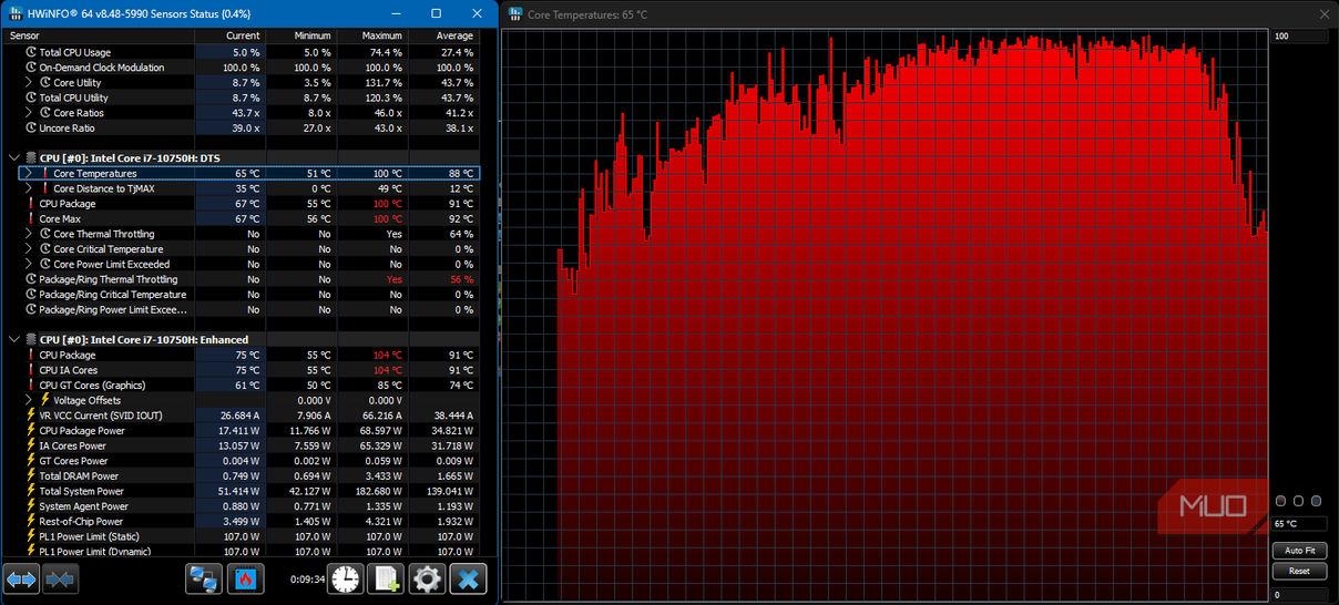 HWINFO showing evidence of CPU thermal throttling