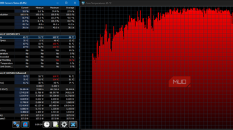 HWINFO showing evidence of CPU thermal throttling
