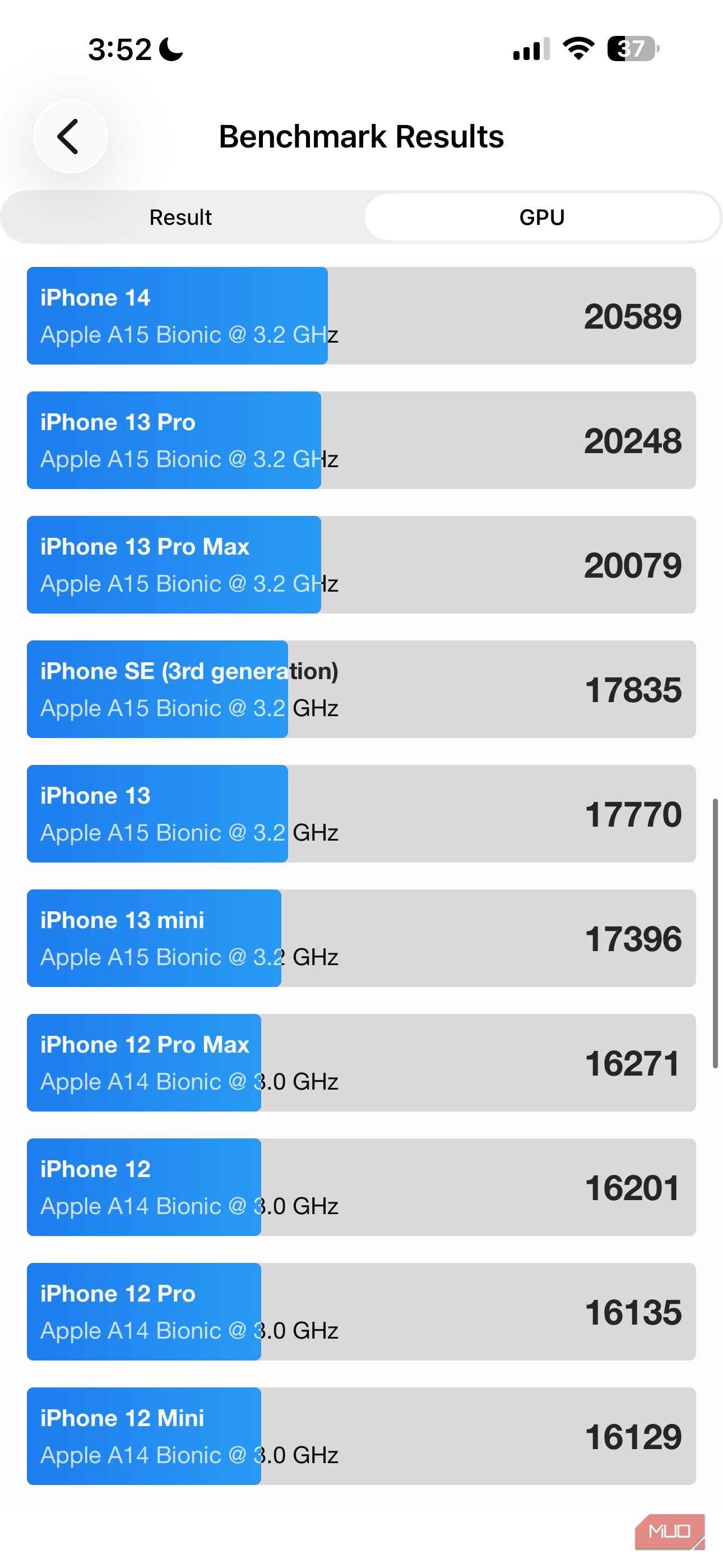 مقایسهٔ iPhone 14 و پایین‌تر در Geekbench