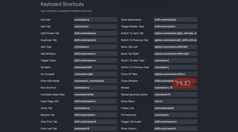 Keyboard Shortcuts on Min Browser