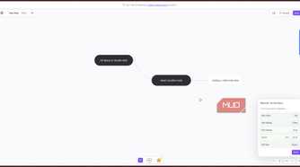 Mindmup basic interface.