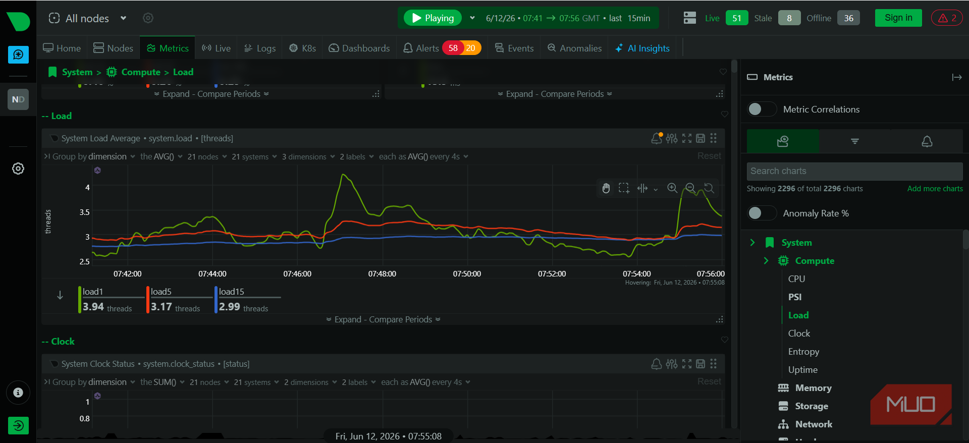 Netdata system load average view