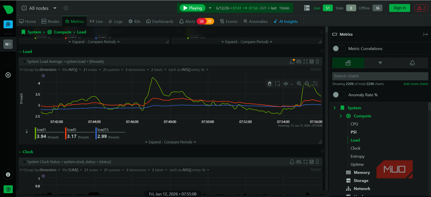 Netdata system load average view