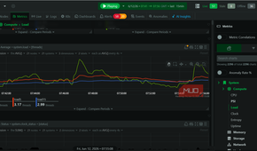 Netdata system load average view