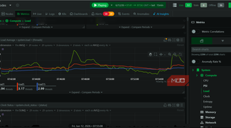 Netdata system load average view