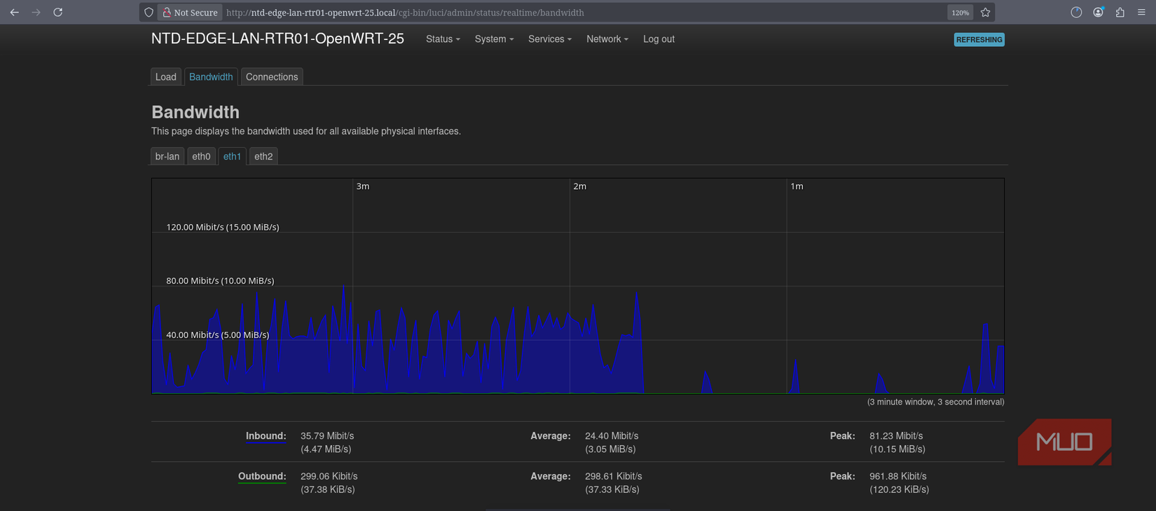 إحصائيات نظرة عامة على OpenWRT ورسوم بيانية في الوقت الفعلي توضح النطاق الترددي لـ eth1