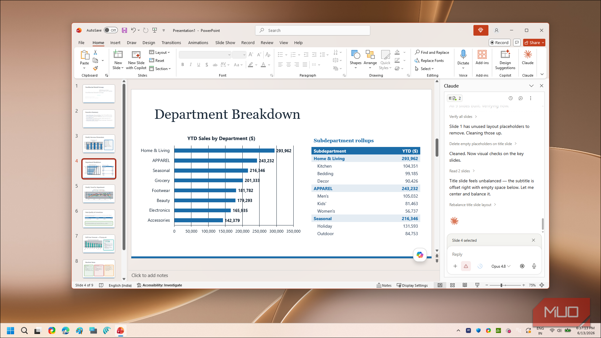PowerPoint department breakdown YTD sales slide
