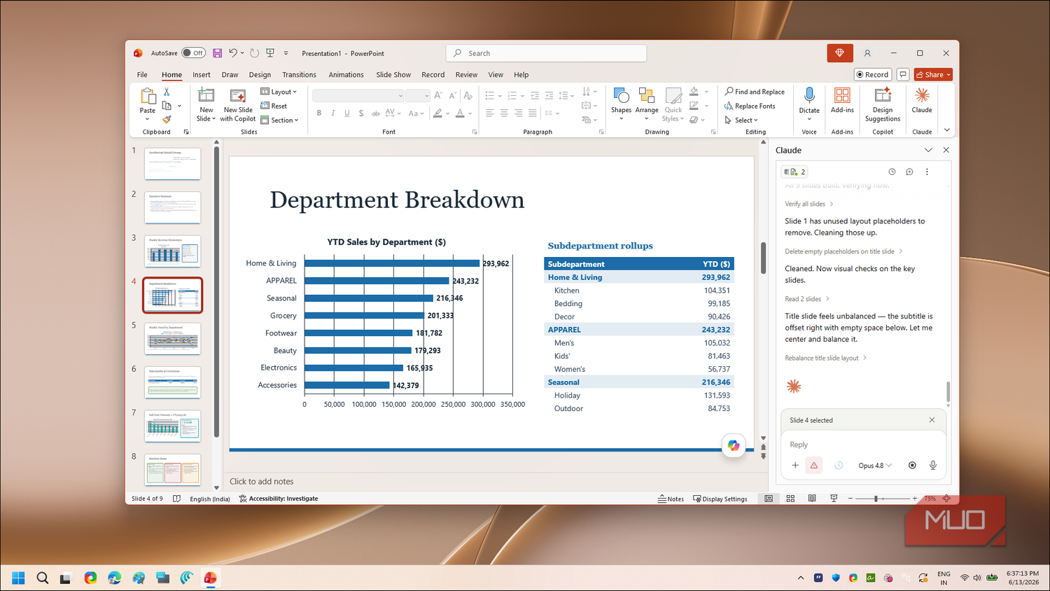 PowerPoint department breakdown YTD sales slide