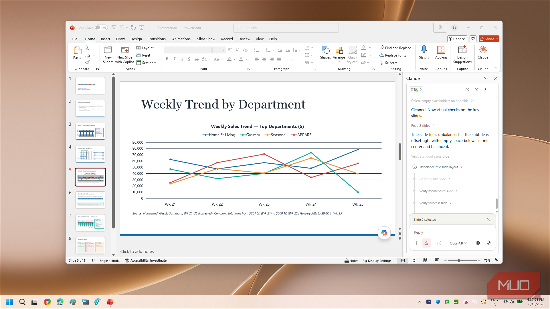 PowerPoint weekly trend by department slide