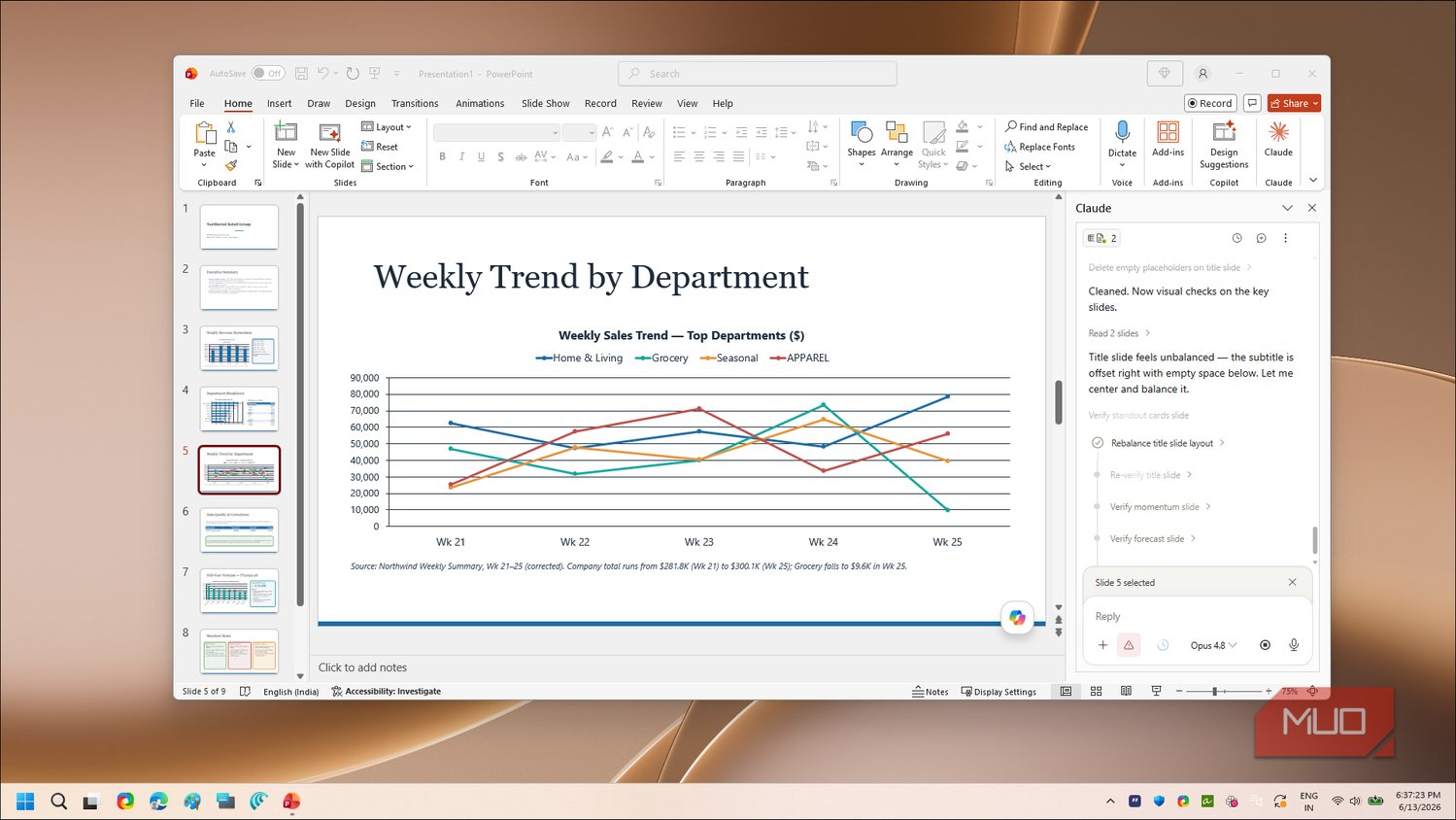 PowerPoint weekly trend by department slide