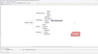 Research project mind map in Freemind.
