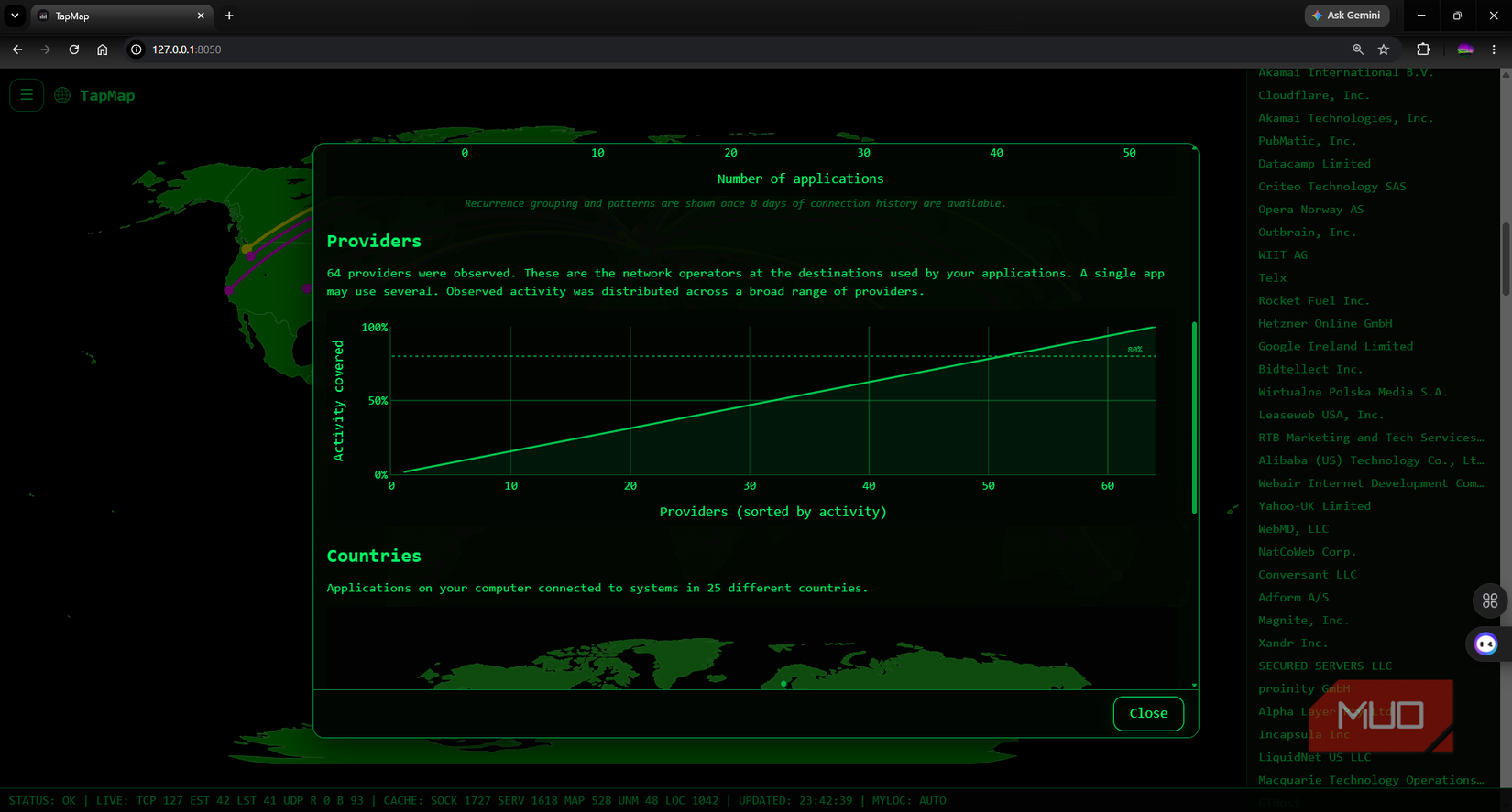 TapMap activity and insights view over a 4 hour period