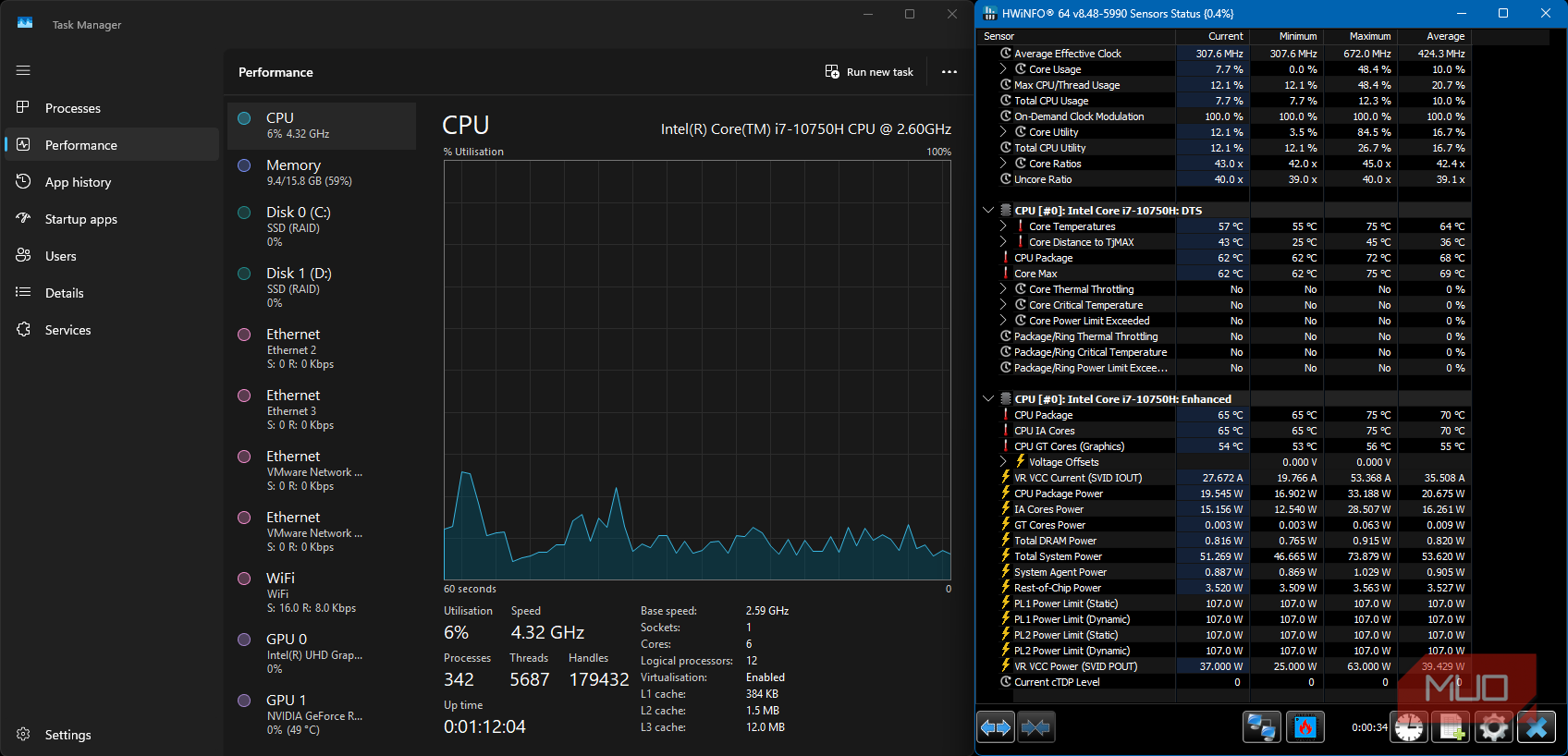 Task manager Windows and HWINFO showing high CPU temps despite low activity