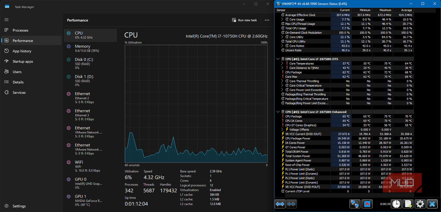 Task manager Windows and HWINFO showing high CPU temps despite low activity