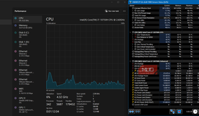 Task manager Windows and HWINFO showing high CPU temps despite low activity