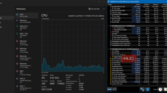 Task manager Windows and HWINFO showing high CPU temps despite low activity