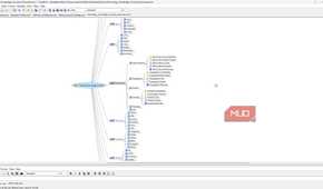 Tech knowledge mind map in freemind.
